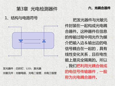 光耦合器件 原理、應用與光電系統集成