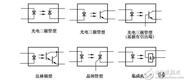光電器件的檢測與判斷 光耦、光電二極管與三極管的區分指南